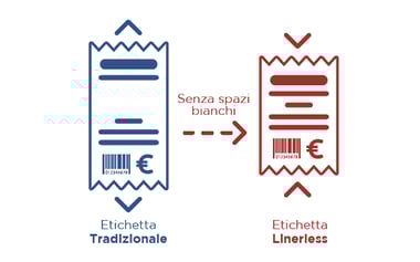 etichette