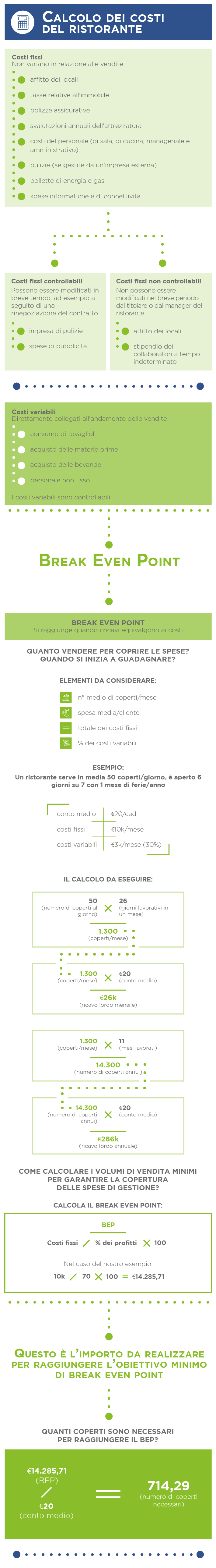 costi del ristorante