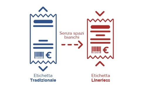schema-etichette