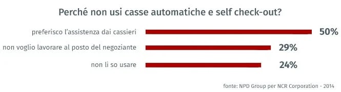 statistiche